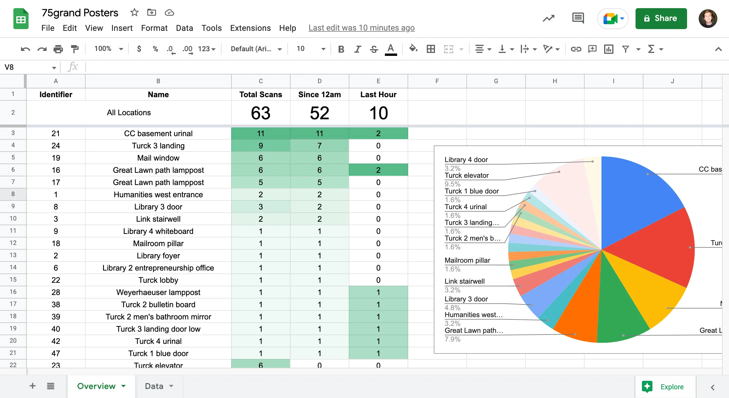 An early screenshot of the Google Sheets dashboard I created